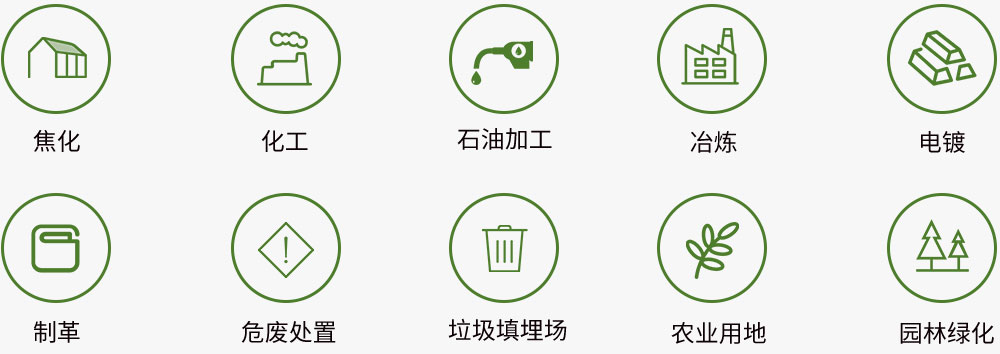 服務對象